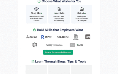 📘 What to Do After Completing a Civil Engineering Diploma? Top Skills & Study Options